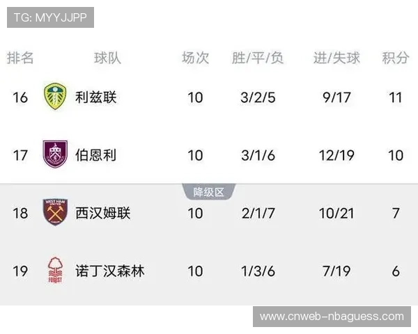 阿森纳3-0轻取桑德兰,积分榜领先优势扩大至9分